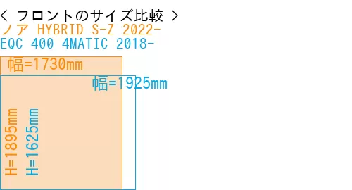 #ノア HYBRID S-Z 2022- + EQC 400 4MATIC 2018-